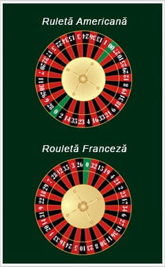 Compara?ie ?ntre ruleta american? ?i european? ?n roat? de joc